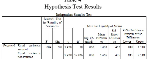 Table 4  Hypothesis Test Results 