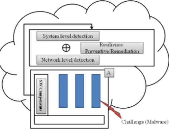 Fig. 1. Architecture overview  