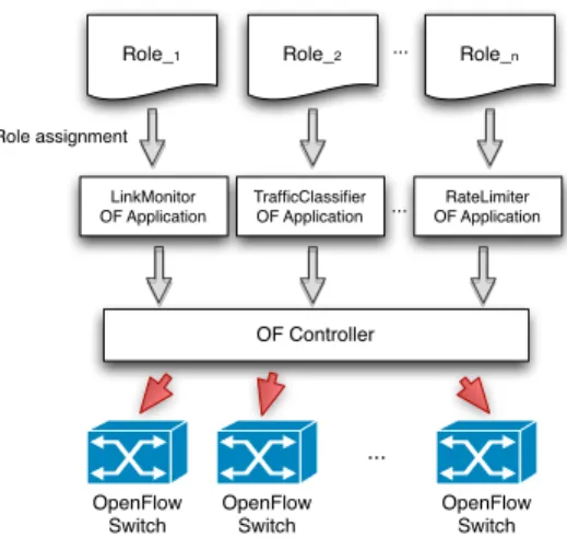 TABLE I. O PEN F LOW ERROR COUNTERS