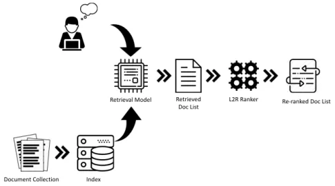 Figure 2.1: Two-stage ranking system