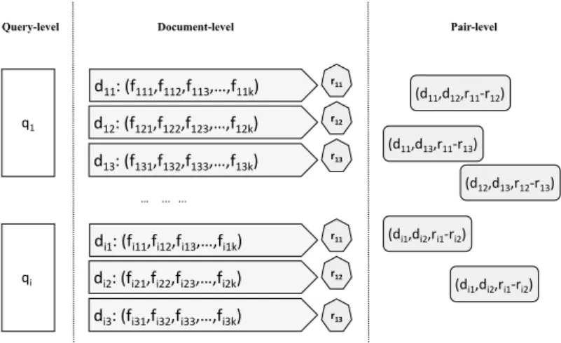 Figure 2.2: Data formatting for L2R