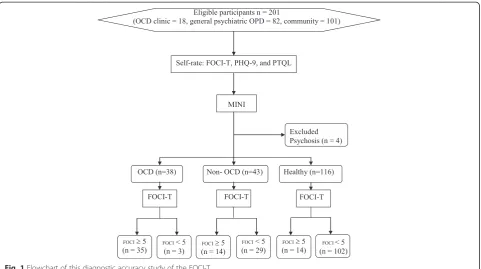 Fig. 1 Flowchart of this diagnostic accuracy study of the FOCI-T