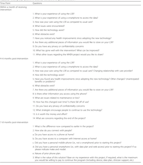 Table 2 Focus group questions used by facilitators to guide discussion
