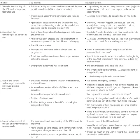 Table 3 Emergent themes, sub-themes, and illustrative quotes from focus group discussions