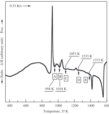 Fig. 2Change in XRD patterns of an amorphous phase in Fe71:0Zr9:0B20:0alloy during thermal annealed for various period at 848 K whosetemperature is 20 K lower than Tg.