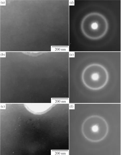 Fig. 6Change in the intensity of electron diﬀraction with total dose inFe71:0Zr9:0B20:0 amorphous alloy at 298 K.