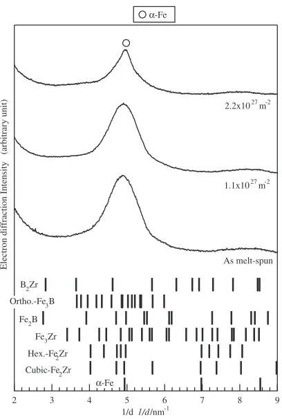Fig. 7Change in the intensity of electron diﬀraction with total dose inFe71:0Zr9:0B20:0 amorphous alloy at 105 K.