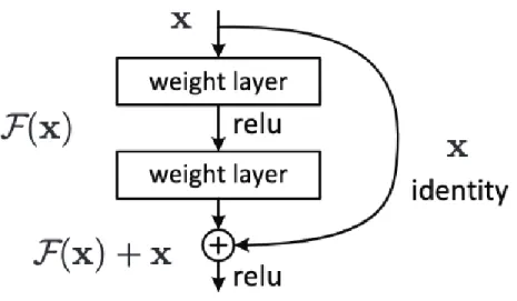 Figure 4: Alexnet architecture.