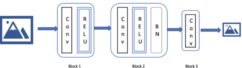 Figure 5: Image Compression Module.