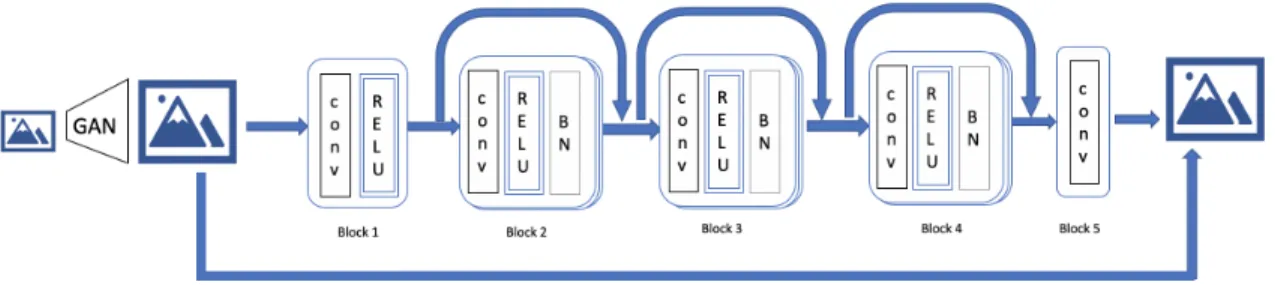 Figure 6: Image reconstruction module.