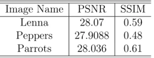 Table 1: Results obtained on baseline model