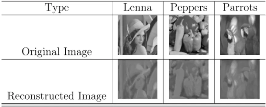 Table 2: Visualization of results on baseline model