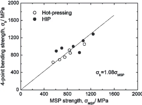Figure 7(2) shows the fracture surface of Mo-30 vol%PSZ