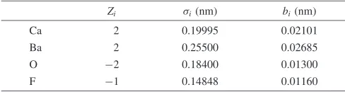 Fig. 1Calculated and observed enthalpies of solid and liquid CaO as afunction of temperature.
