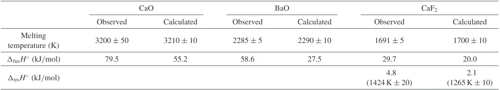 Table 2Calculated and observed thermodynamic properties for CaO, BaO and CaF2.