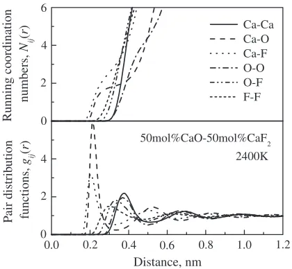 Fig. 10Calculated entropies of mixing for the CaO-CaF2, BaO-CaO andBaO-CaF2 systems as a function of composition.