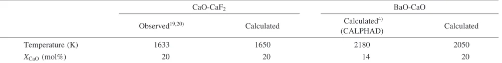 Table 3Calculated and observed eutectic points for the CaO-CaF2 and BaO-CaO systems.
