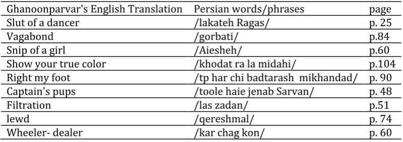 Table 1. Ghanoonparvar's Translation 