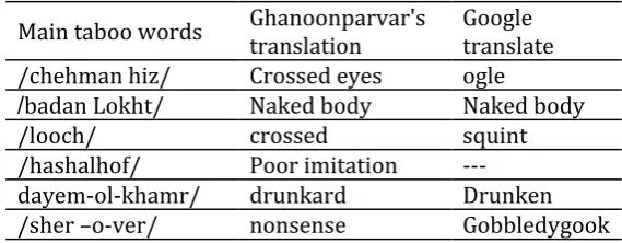 Table 2. Main taboo words 