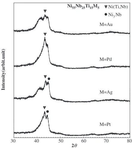 Fig. 13High-resolution TEM image of the Ni60Nb25Ti15 glassy alloy inas-solidiﬁed state.