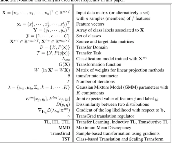 Table 2.1 Notation and acronyms used most frequently in this paper.