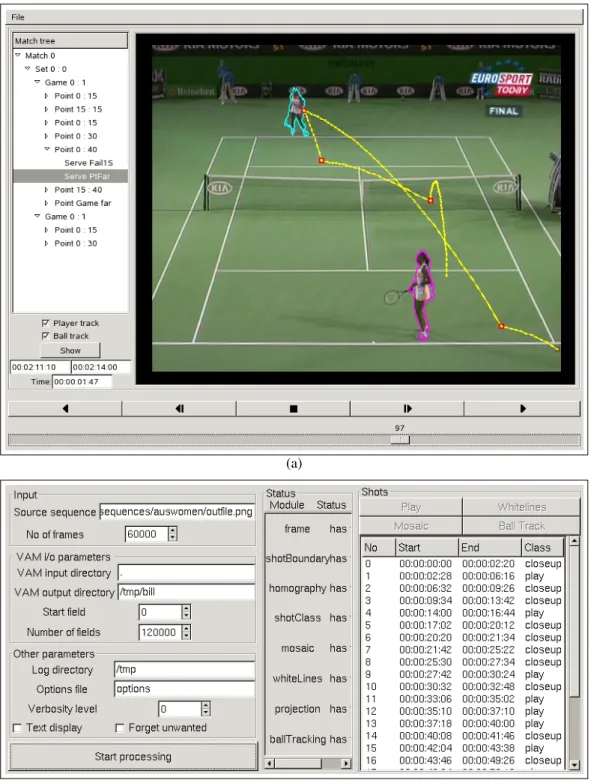 Figure 3.5: The GUI of the tennis video annotation system [85].