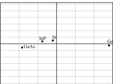 Fig. 4:Variation of holes mobility Vs the impurity concentration.  