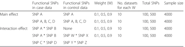 Table 1 Data simulation details