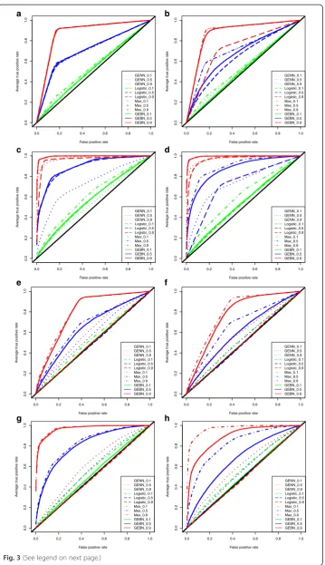 Fig. 3 (See legend on next page.)