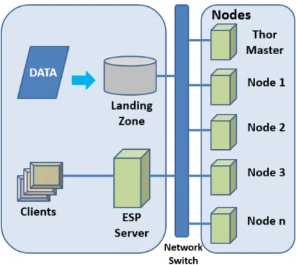 Figure 1.1: HPCC THOR Cluster.