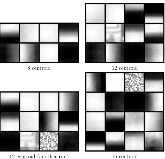 Figure 3.1: Selected bases (or centroids) trained on Caltech101 images using K-Means in HPCC