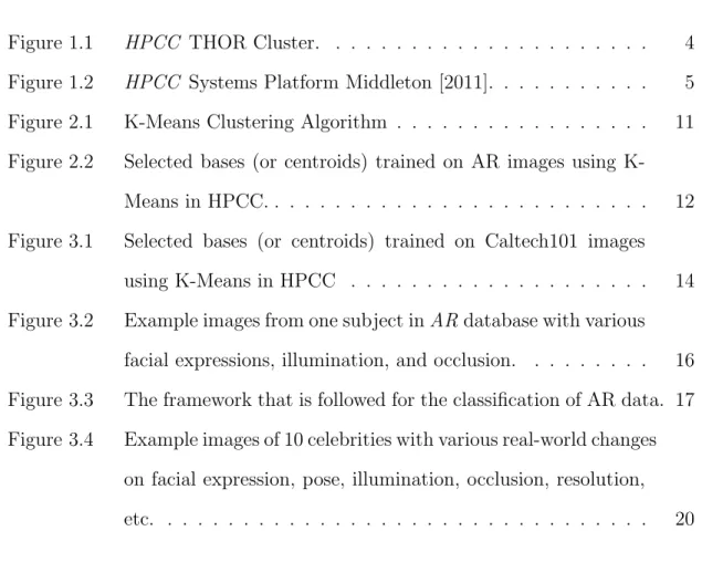 Figure 1.1 HPCC THOR Cluster. . . . . . . . . . . . . . . . . . . . . . 4 Figure 1.2 HPCC Systems Platform Middleton [2011]