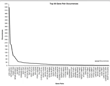 Table 5 Percentages of extracted relations