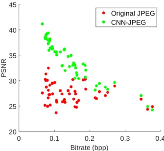 Figure 6 provides a PSNR comparison between CNN-JPEG and JPEG on a test dataset of  50 STP-H5-CSP images, while Figure 7 displays the same comparison with SSIM