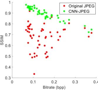 Figure 7: SSIM vs. Bitrate 