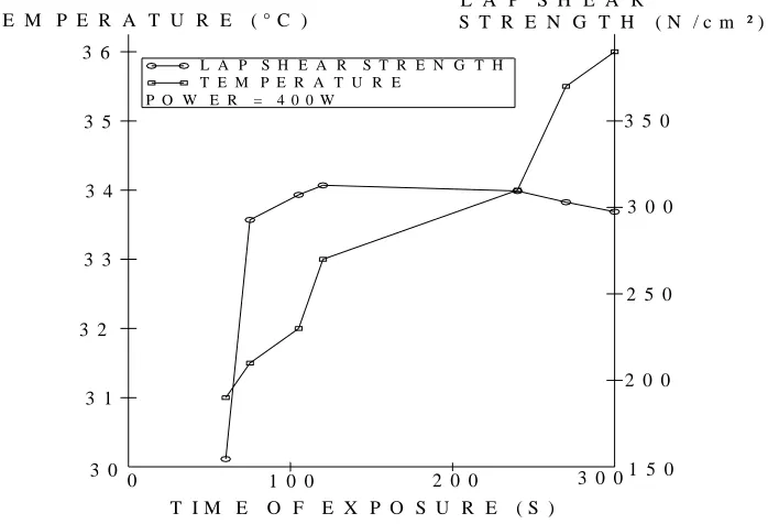 Table 1: Volume and Average Temperature of Different Sections of Test Pieces  