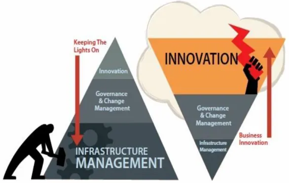 Figure 2: Cloud Solutions for Business Innovation 