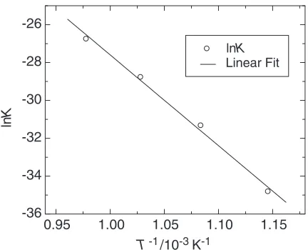 Fig. 10Arrhenius plot of ln K vs. 1=T for the Fe29:5Si70:5 alloy underisothermal annealing.