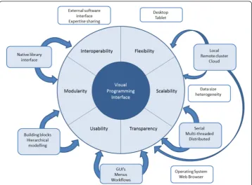 Fig. 2 Physiognomy of visual programming for development of tools for next-generation sequencingdata analytics