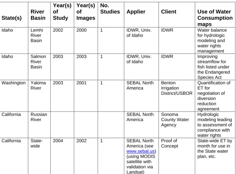 Table 1 Continued.  Applications of SEBAL or METRIC in the United States that have  relied on Landsat imagery (including the thermal band) to produce maps of water  consumption