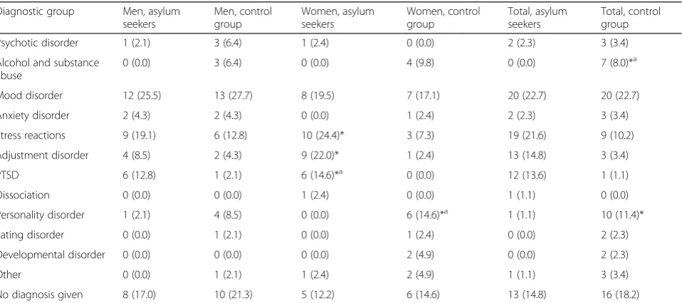 Table 5 Suicide method categorized as self-injury or self-poisoning