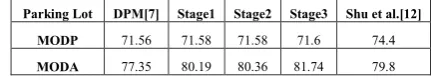 Table 3. Detection results on the Pets dataset