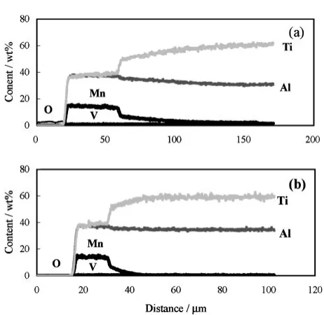 Table 1 shows changes in the average thicknesses of coats,