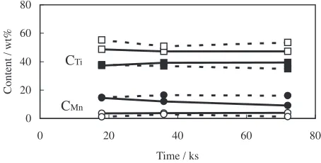 Figure 5 shows the values of CMn]s for substrate. Datafrom both the substrate and coating sides of the interface arepresented