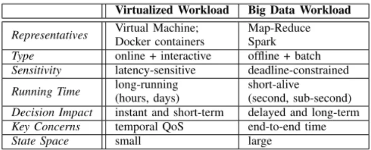 Figure 1. A formalized concept