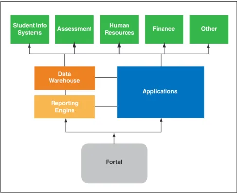 Figure 1. Overview of the Learning Alignment Framework architecture.