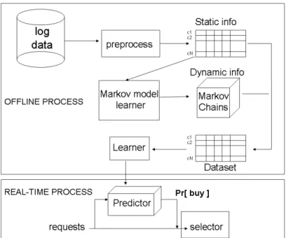 Figure 3.1: AUGURES architecture