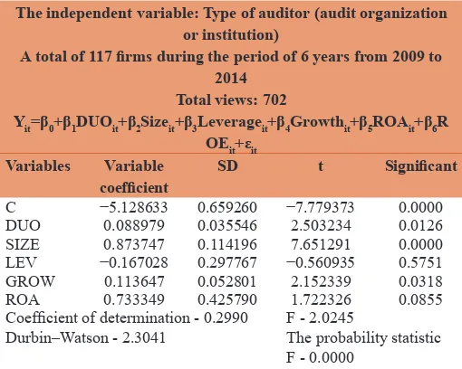 Table 3: The results of second hypothesis test