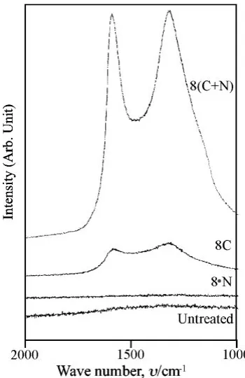 Table 3Saltwater immersion test result (room temperature).