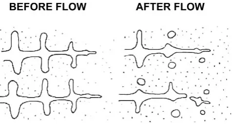 Fig. 2Late stage coarsening of ﬁne grain structures: a) partially coarsenedstructure, b) rosette-like structure after additional coarsening, c) sphericalmorphology resulting after longer coarsening.
